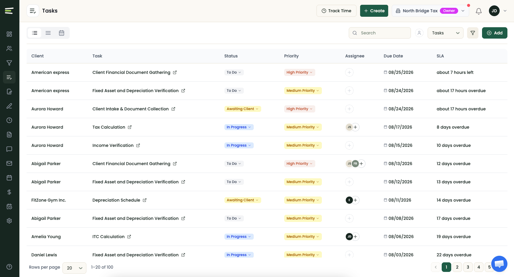 Untangly task list with client work, statuses, priorities, assignees, due dates, and service-level timing